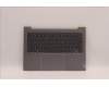 Lenovo 5CB1H68324 Tastatur inkl. Topcase ASM_ENGH21CXFPETARGY