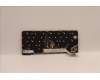 Lenovo 5N21H76873 NB_KYB SER2 KBD GR-BL,CHY,058 FRA